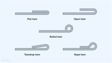 sheet metal hem forming